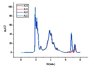 圖3.4 加標測試結(jié)果